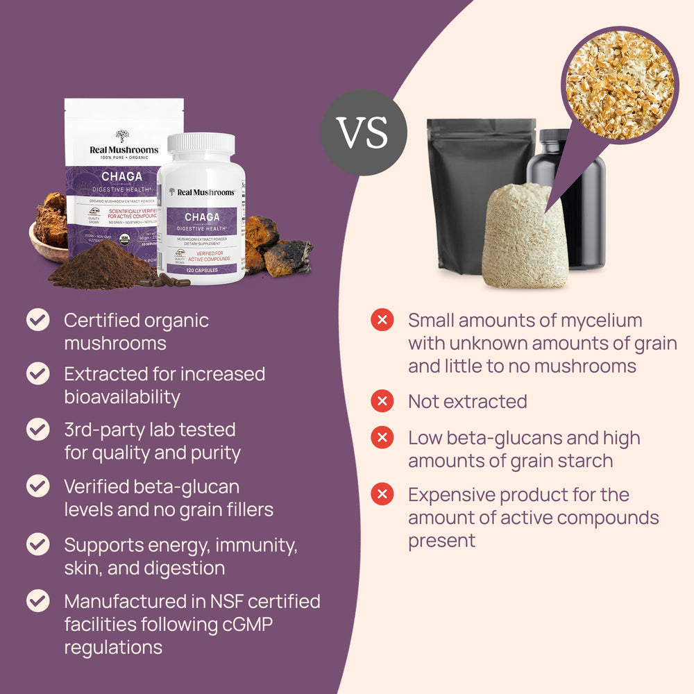 Chaga capsule showing 8% beta-glucans per capsule