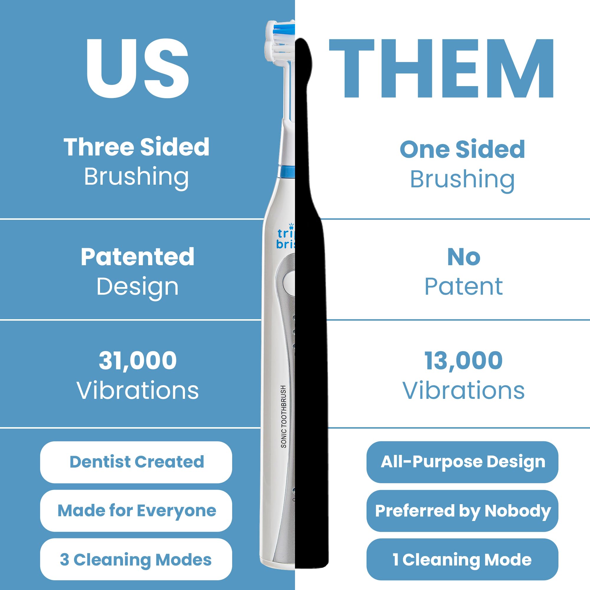 Rechargeable 31,000 VPM toothbrush