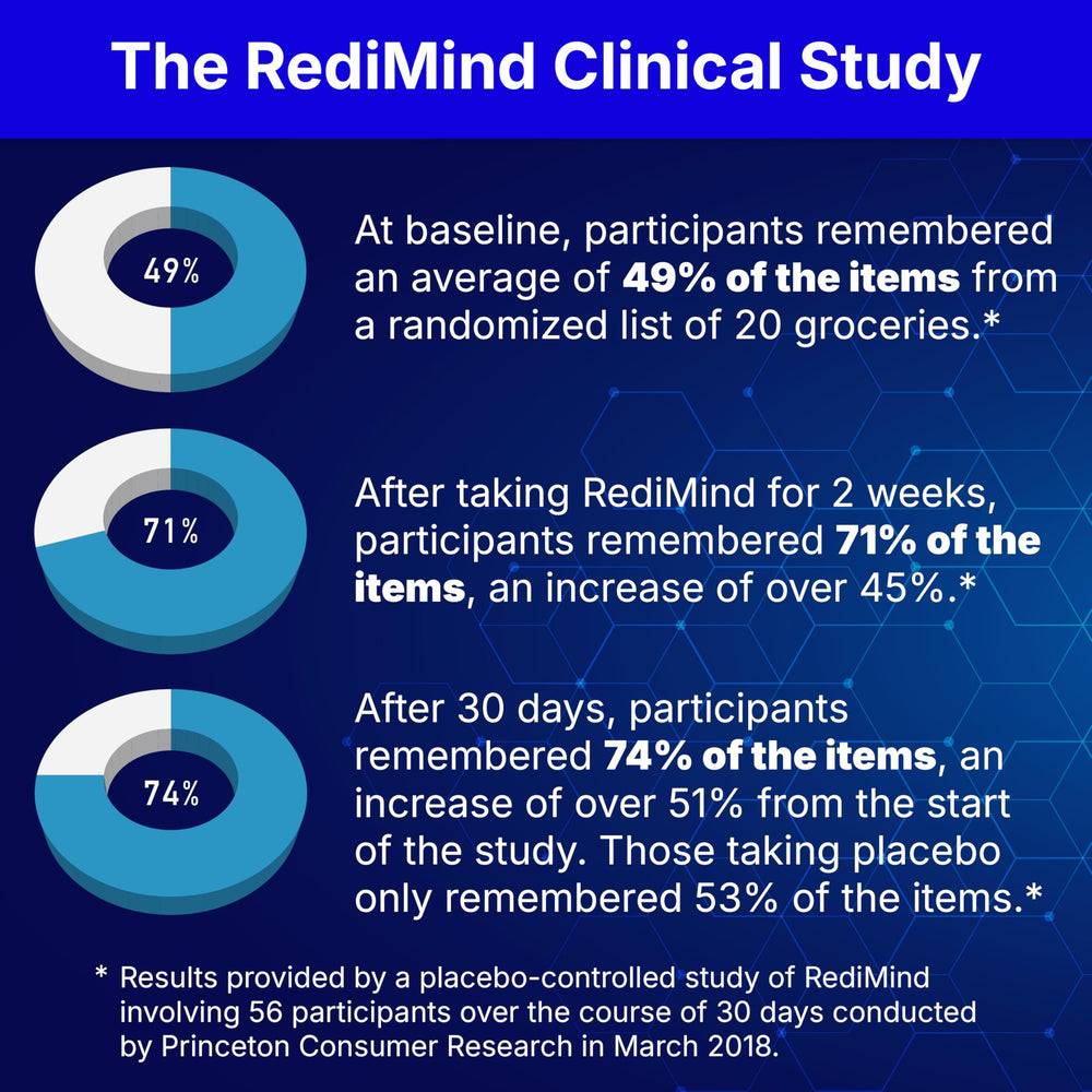 RediMind bottle label emphasizes vegan and non-GMO certification for clean supplement