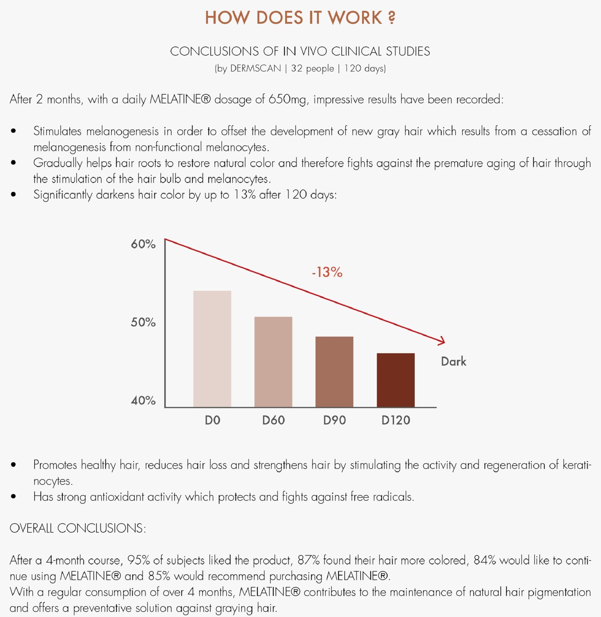 Chlorella extract and CoQ10 supplements