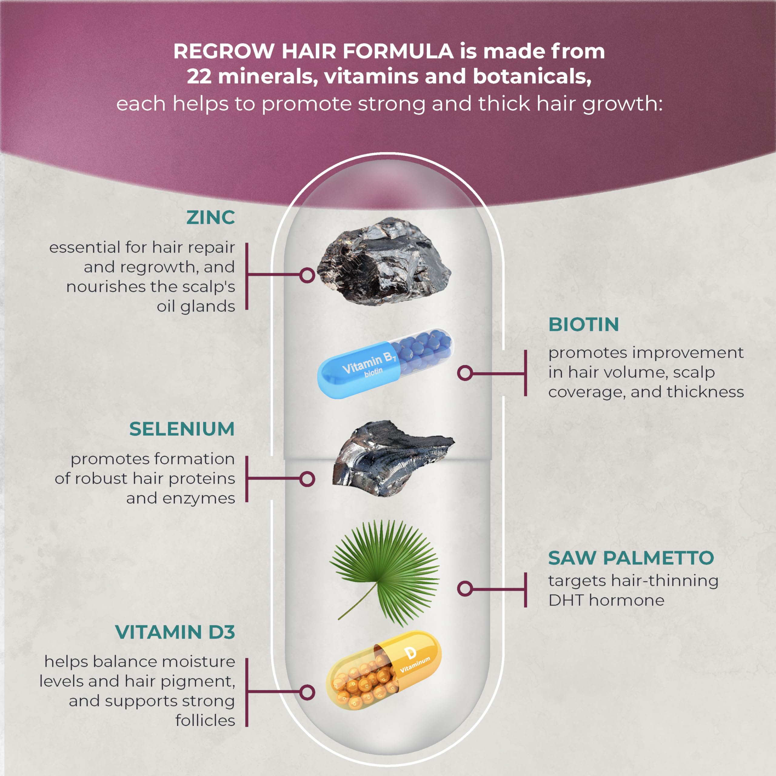 Close-up of ReGrow bottle label featuring Saw Palmetto and Biotin