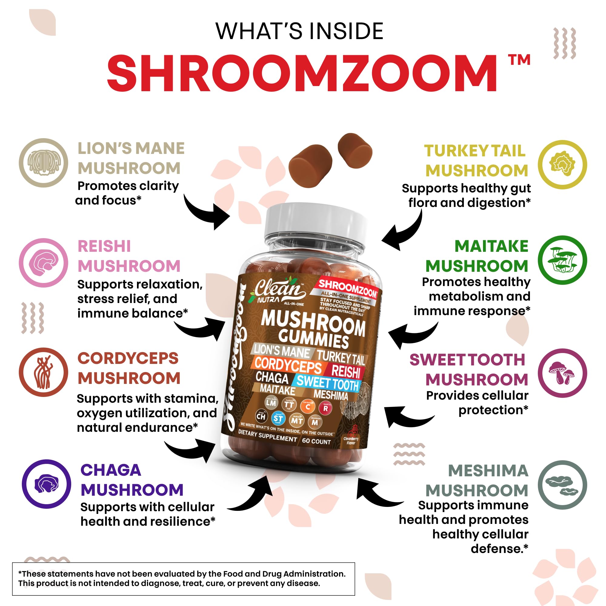 Reishi, Chaga and Shiitake mushroom blend gummies