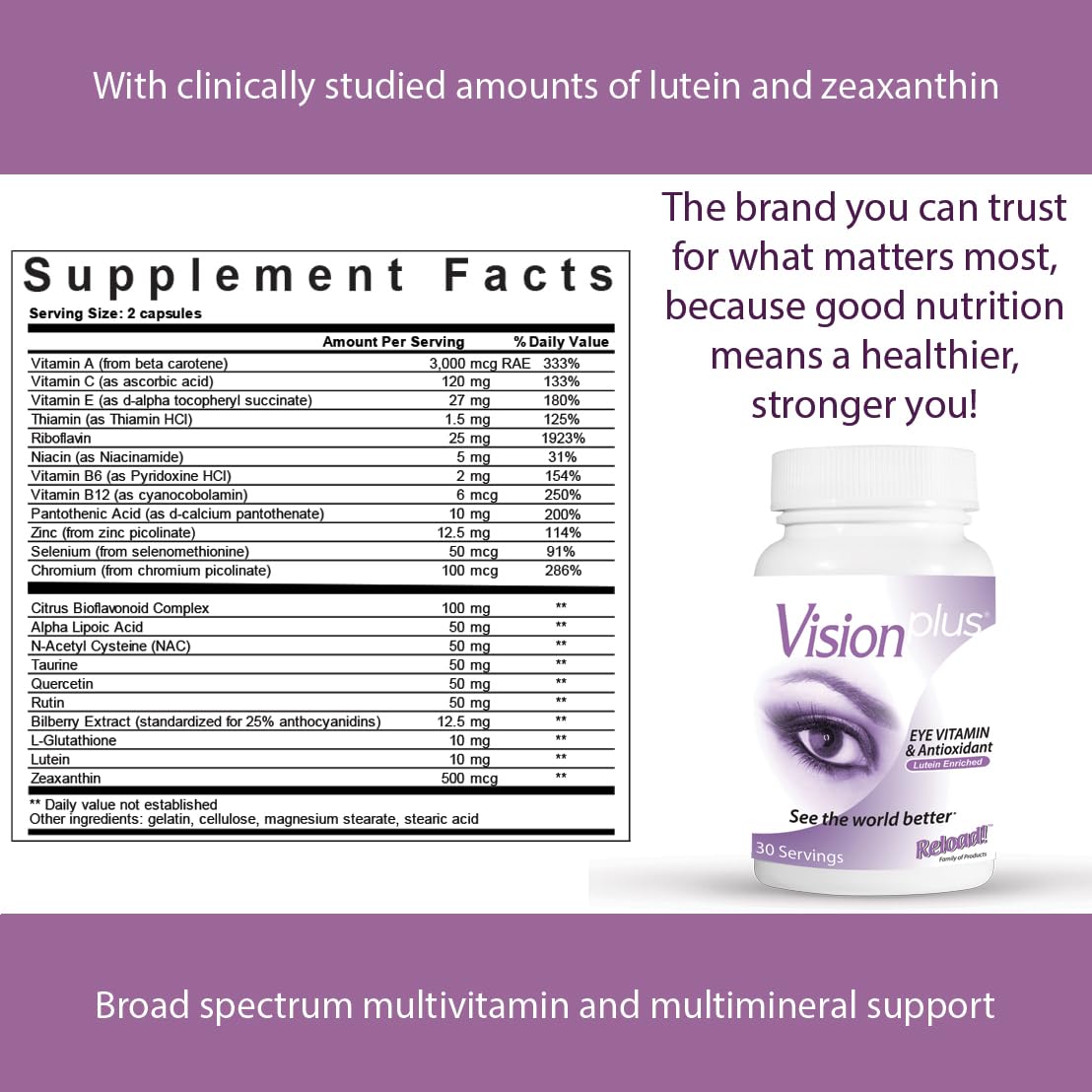 Close-up of eye health nutrient icons (Lutein, Zeaxanthin, Vitamin A)