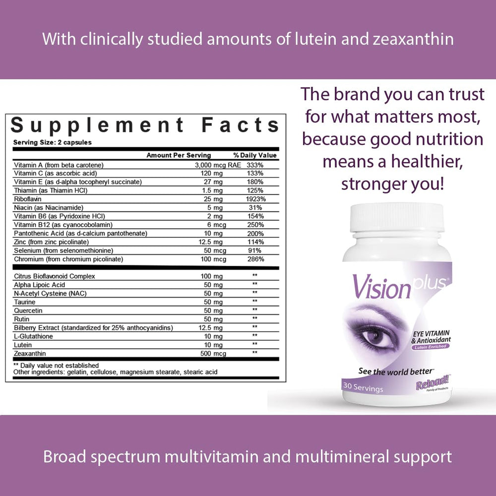 Close-up of eye health nutrient icons (Lutein, Zeaxanthin, Vitamin A)
