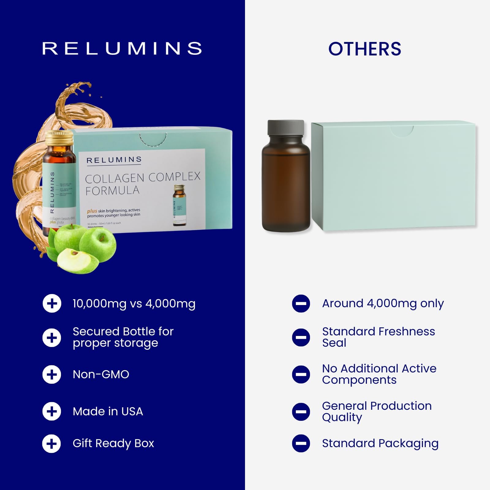 Relumins bottle beside fresh apples showing natural apple flavor benefit