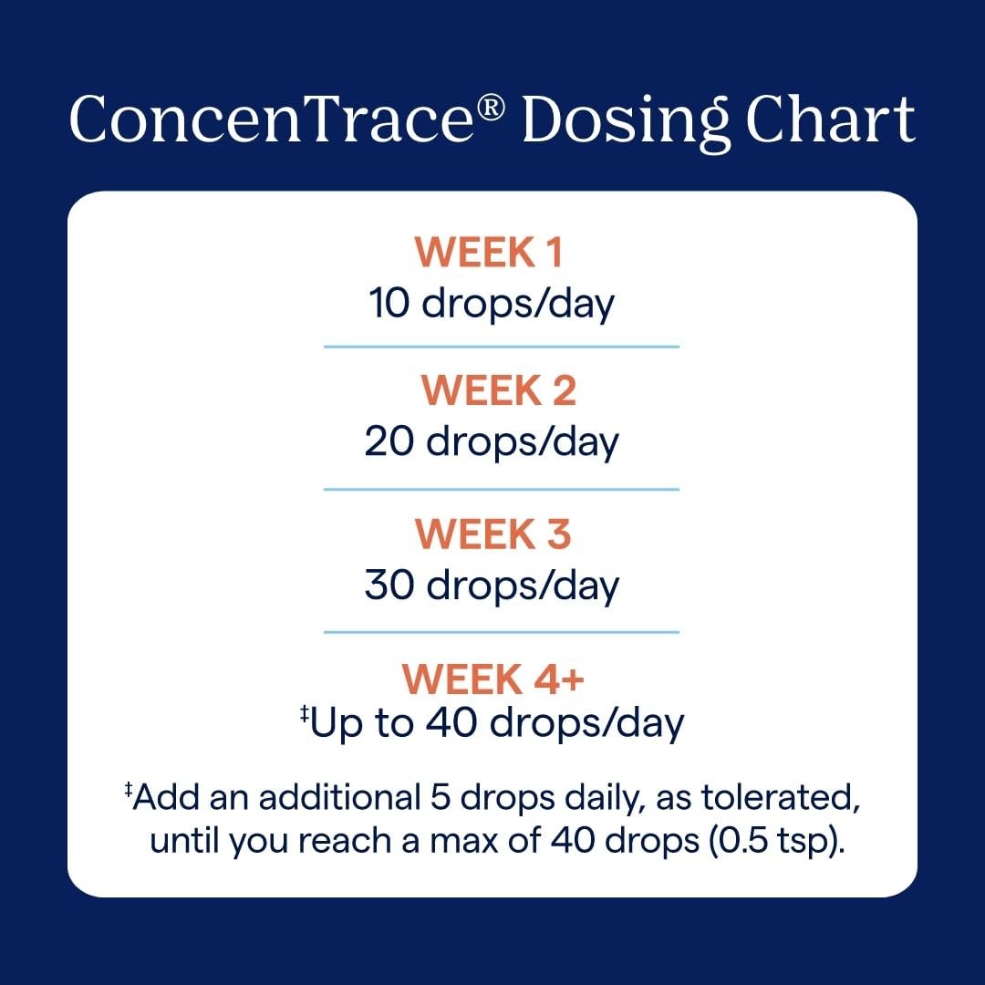 Remineralize your water with ConcenTrace drops