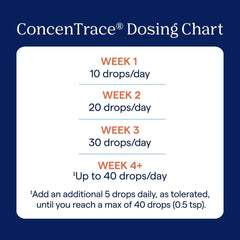 Remineralize your water with ConcenTrace drops