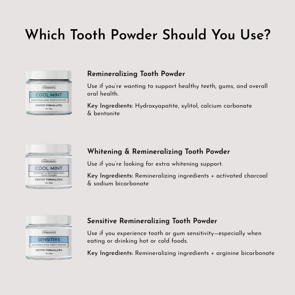 Remineralizing Tooth Powder Regular Back with Ingredients