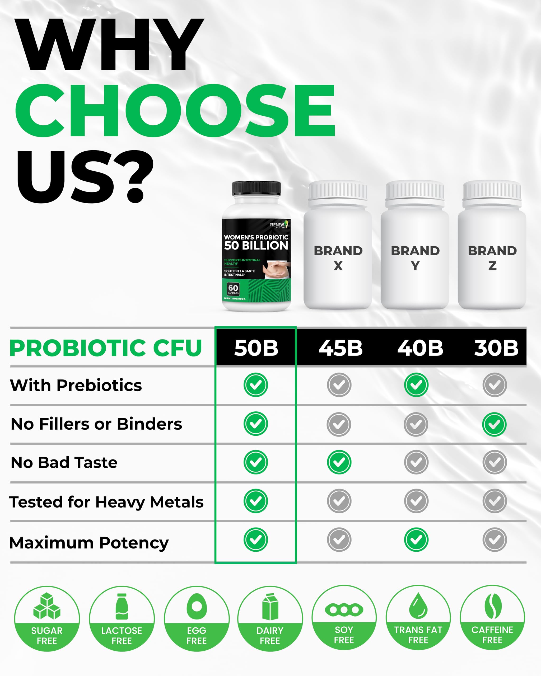 Illustration of probiotic strains and gut health