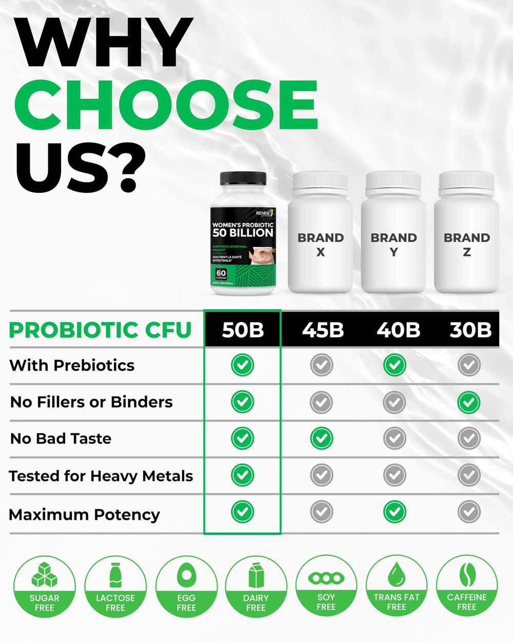 Illustration of probiotic strains and gut health