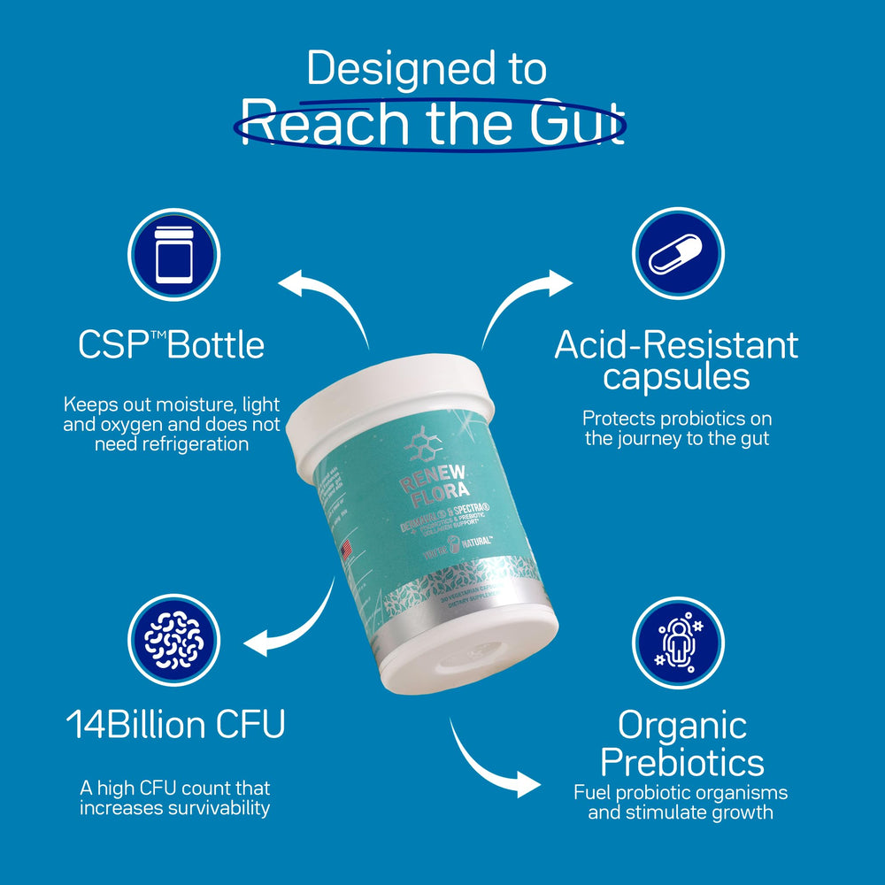 Renew Flora 30-day supply packaging