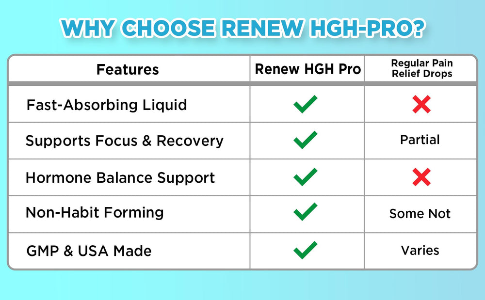 Lifestyle image of Renew HGH Pro for an active routine