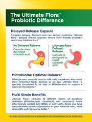 Digestive and immune health support from probiotic