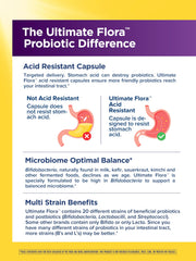 Vegan, dairy-free probiotic capsules packaging image