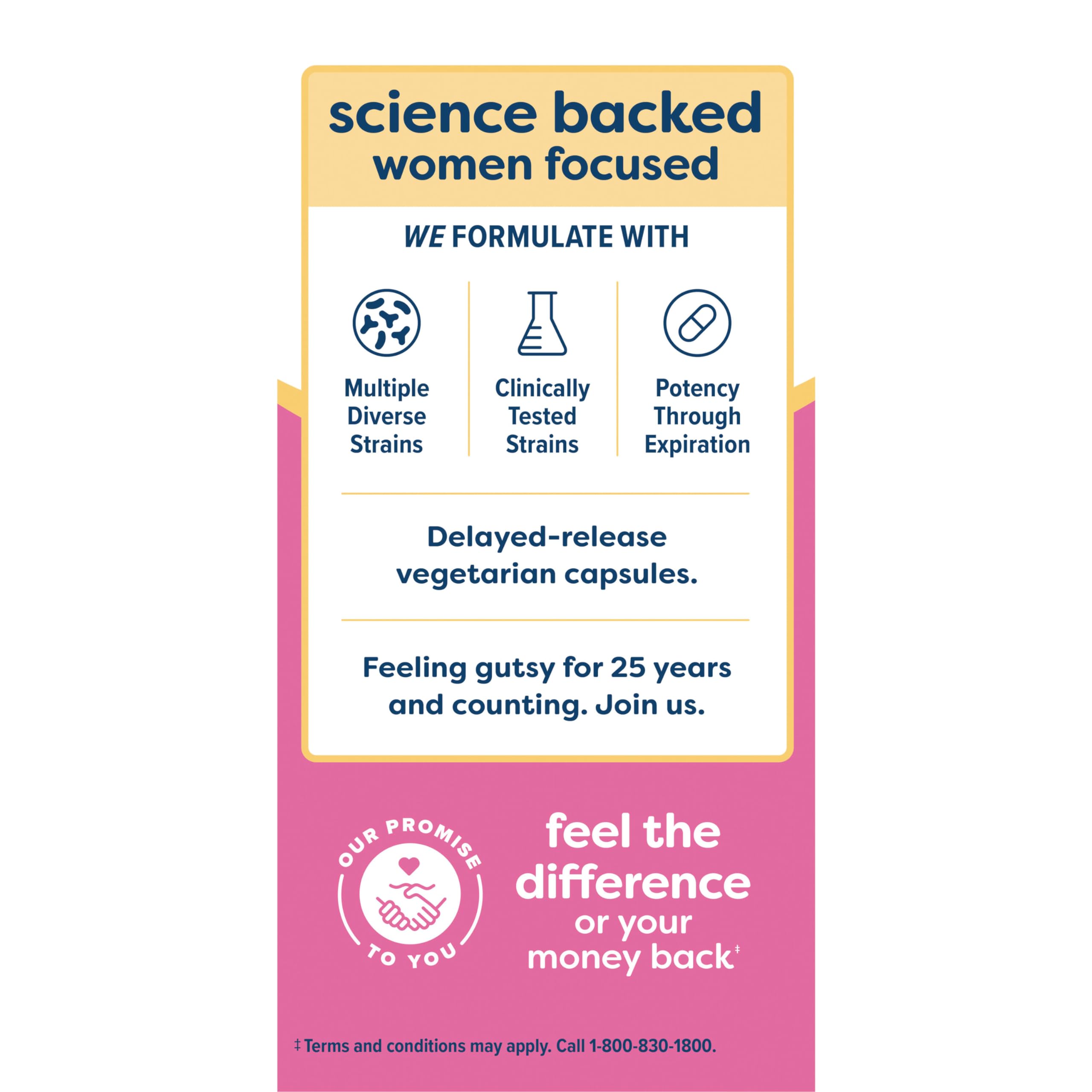 Graphic illustrating vaginal, urinary, digestive and immune health support