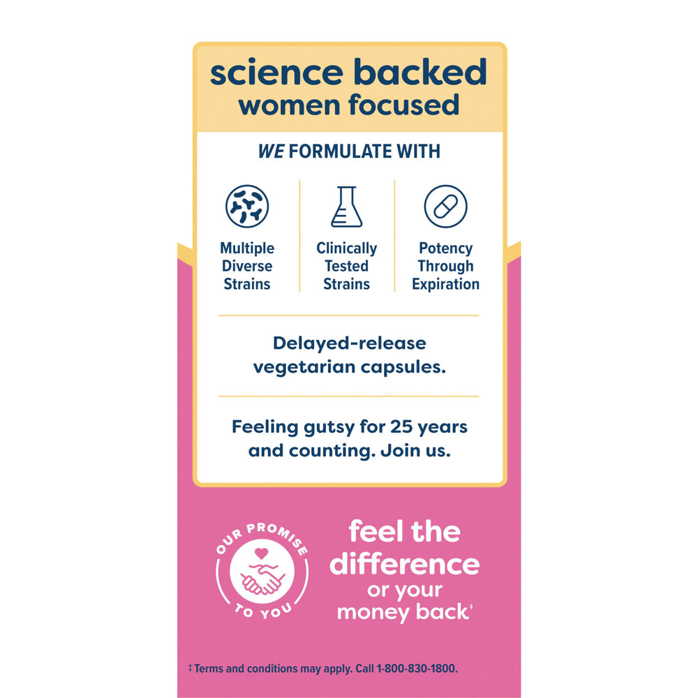 Graphic illustrating vaginal, urinary, digestive and immune health support
