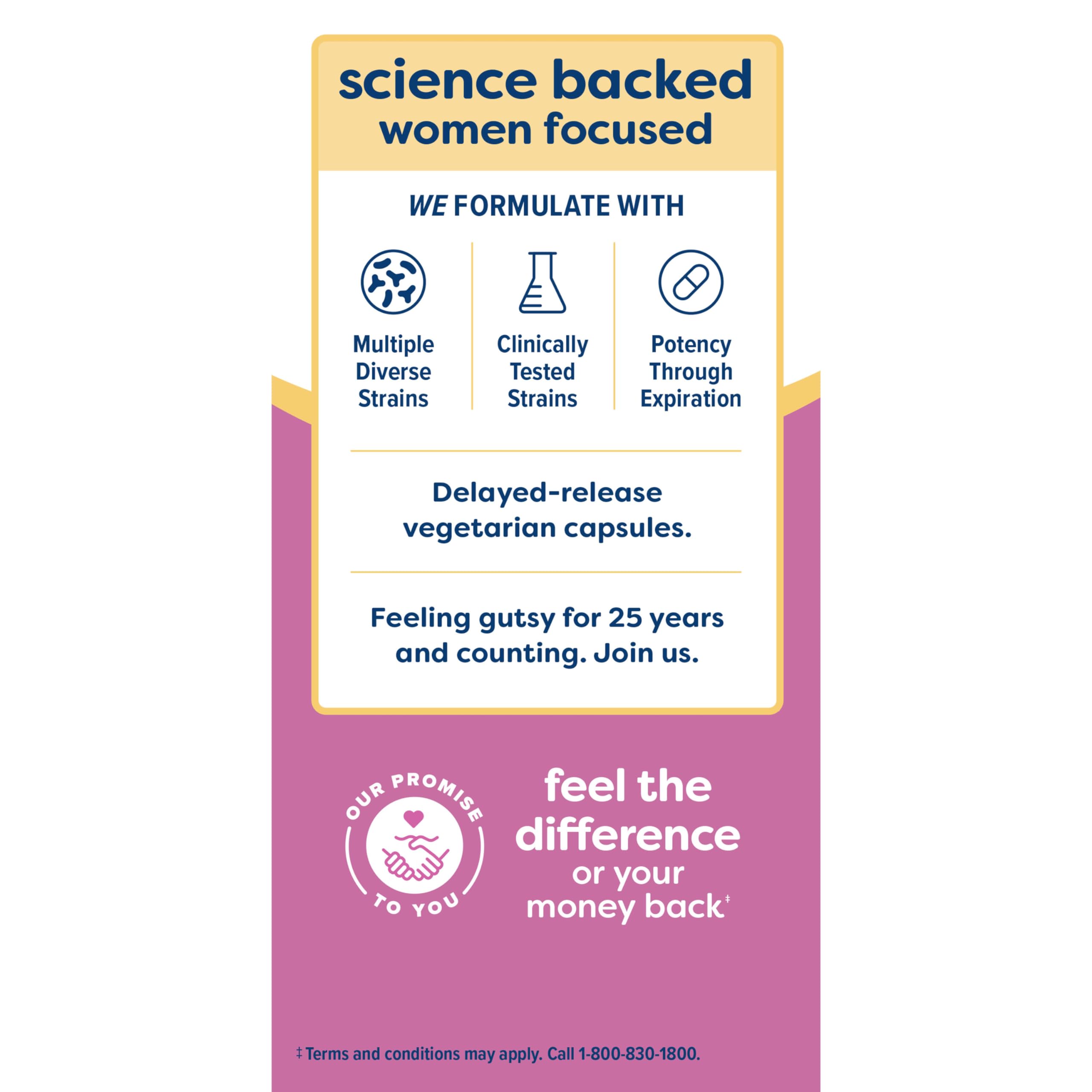 Global ingredients behind the formula