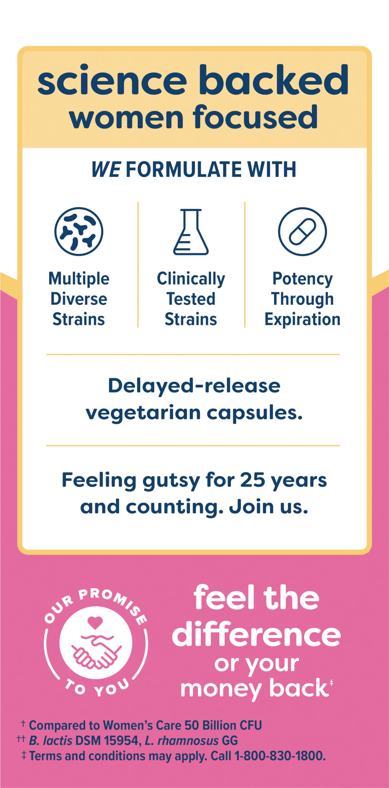 Vaginal health and urinary support for women
