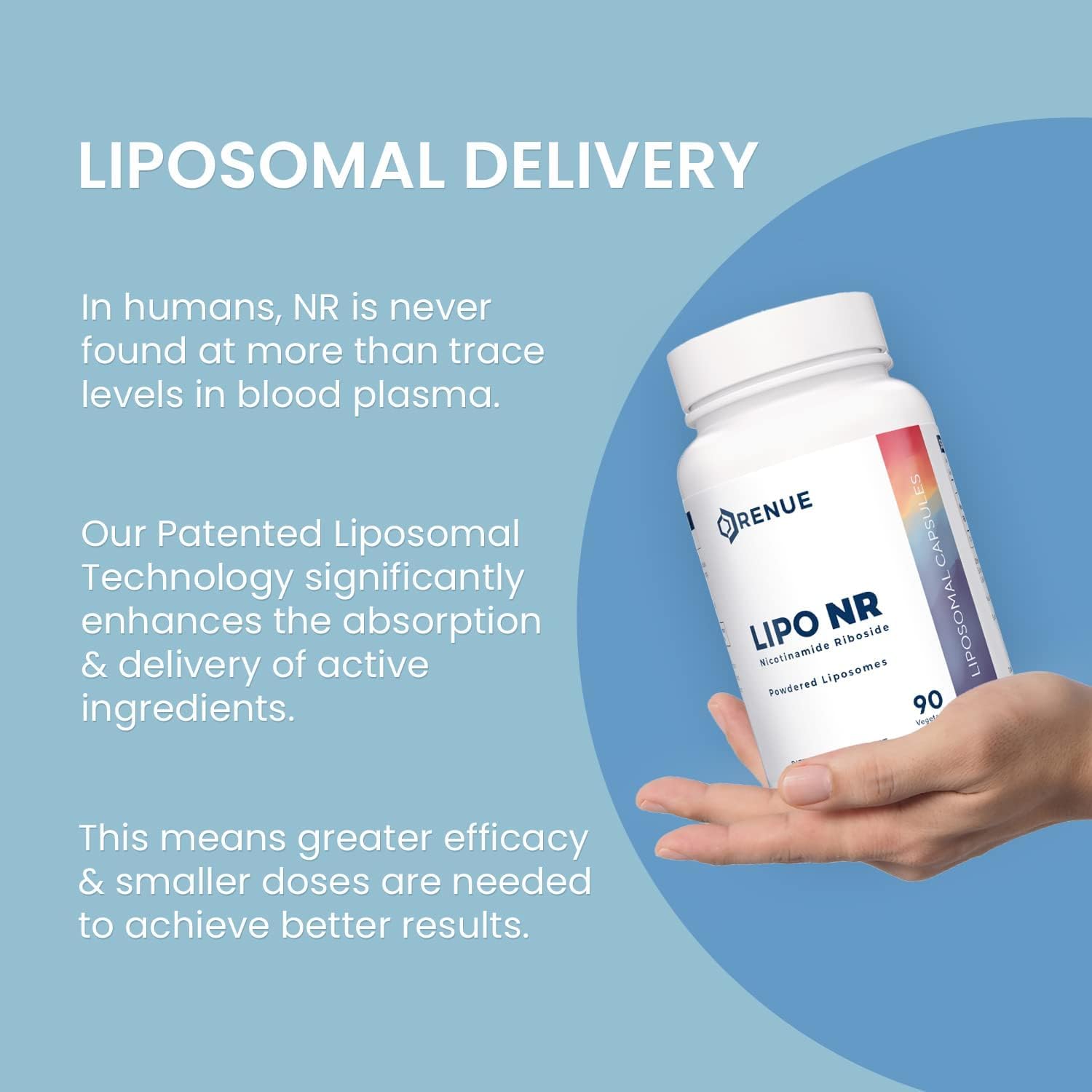 RENUE NR capsules close-up showing 300mg per serving