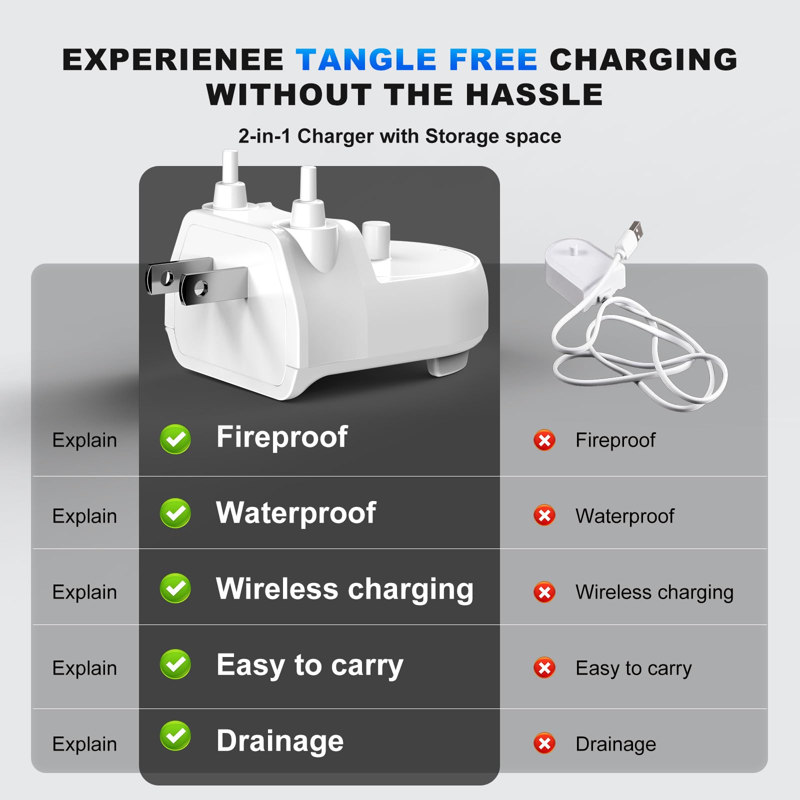 Compact design ideal for travel and storage