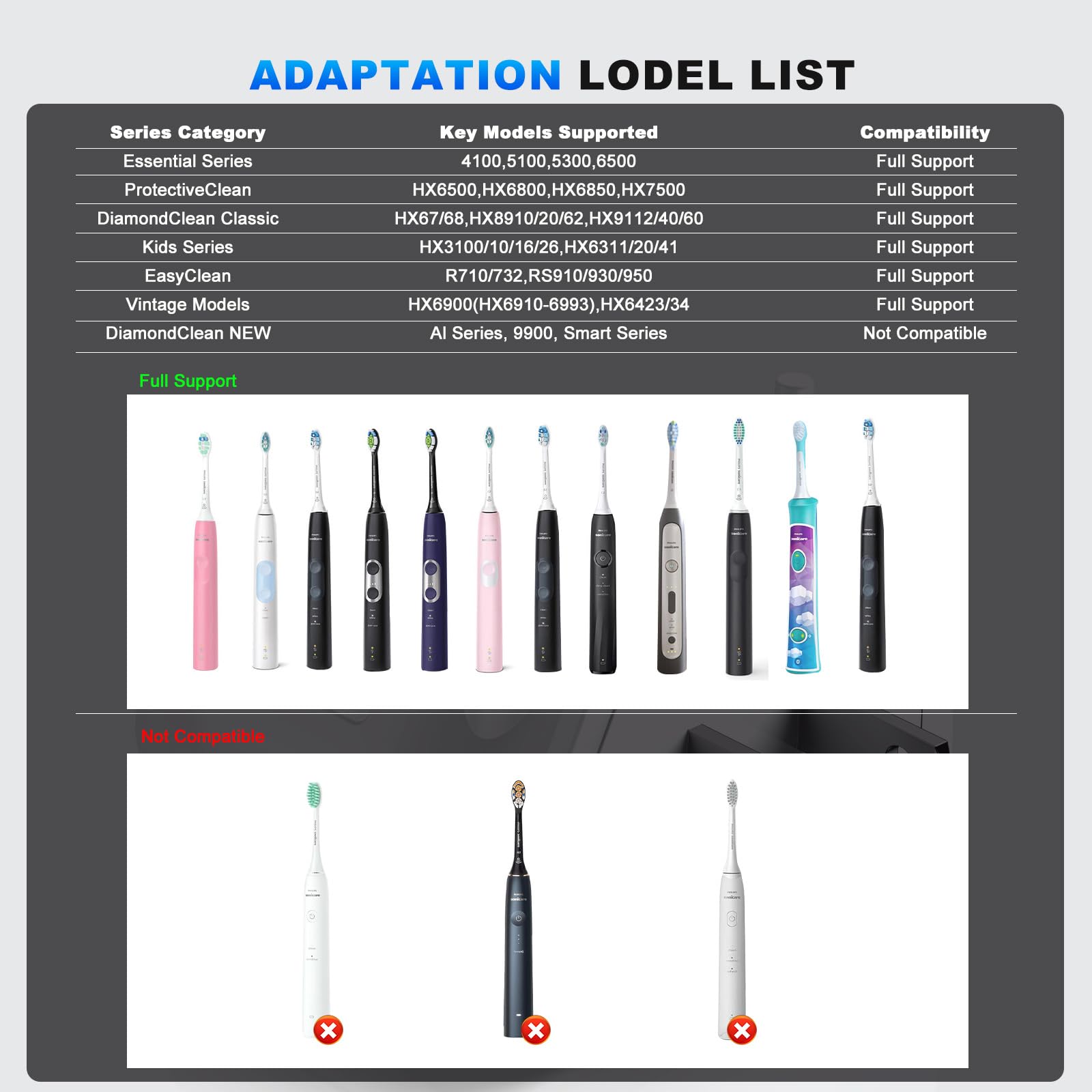 Close-up of the charger base dimensions