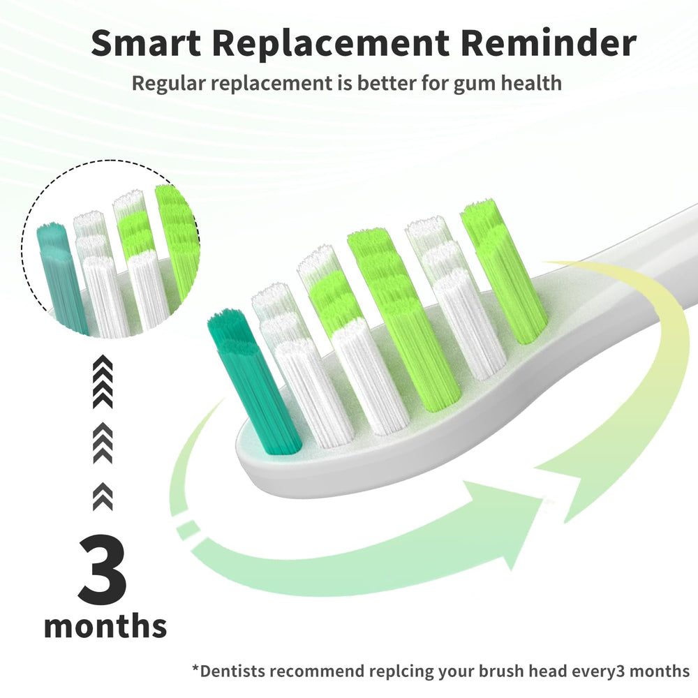 Close-up of click-on compatibility with multiple Philips Sonicare handles