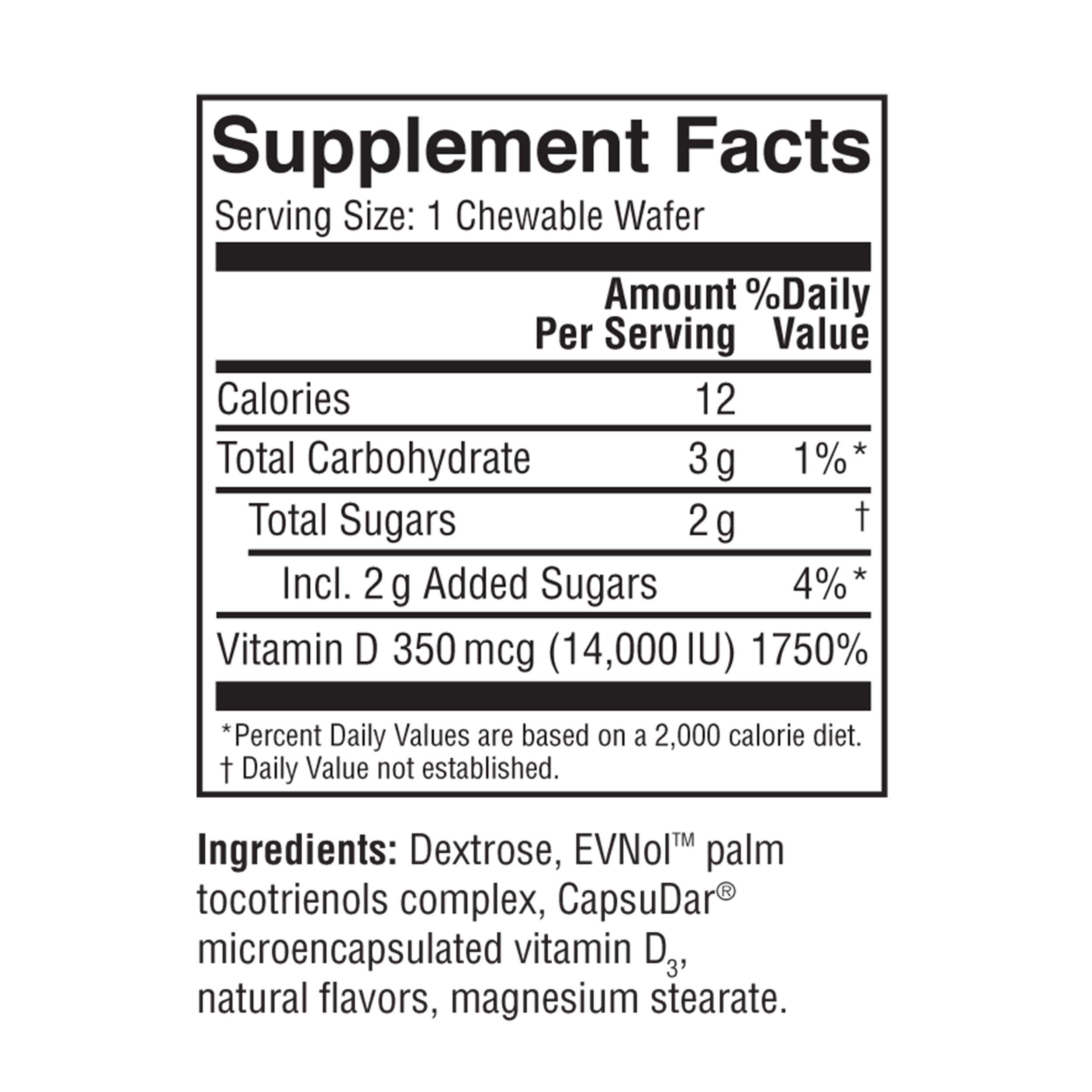 Illustration of weekly dosing schedule for Replesta NX