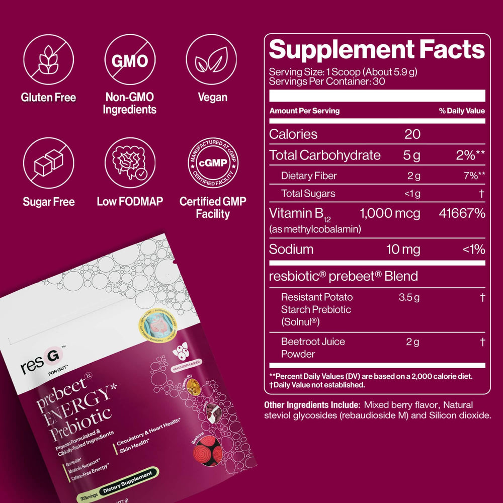 Graphic showing beet root and fiber ingredients