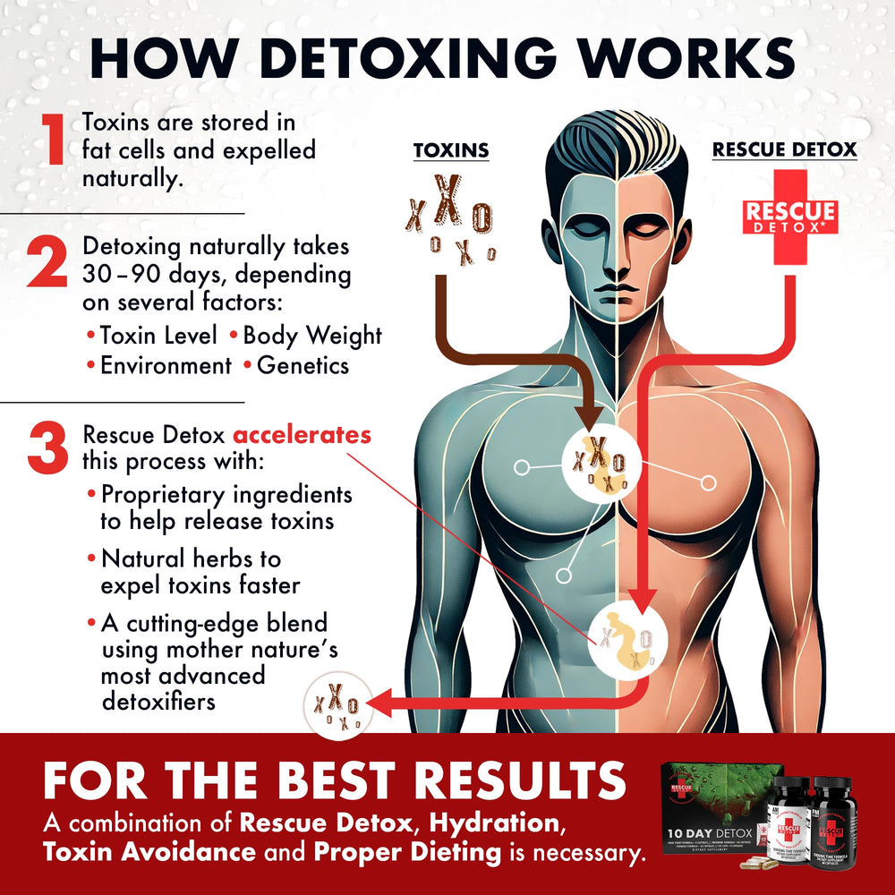 Full body detox concept with cleansing symbols