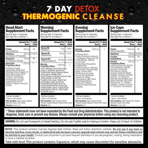 Capsules for detox kit stage 1