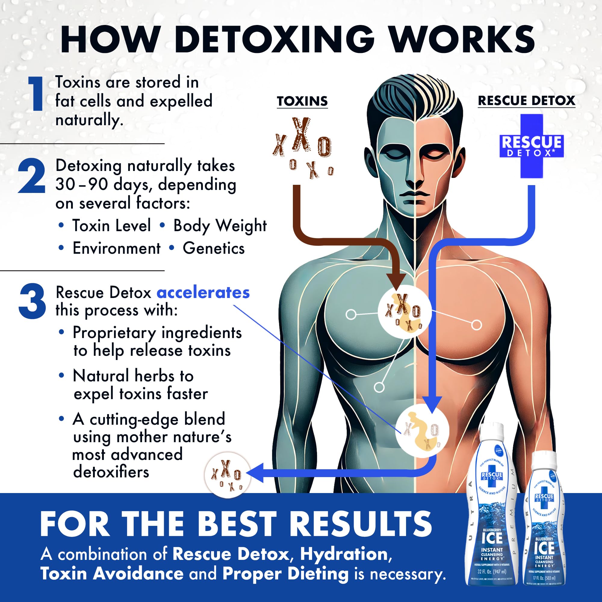 Packaging of Rescue Detox ICE Blueberry 32oz