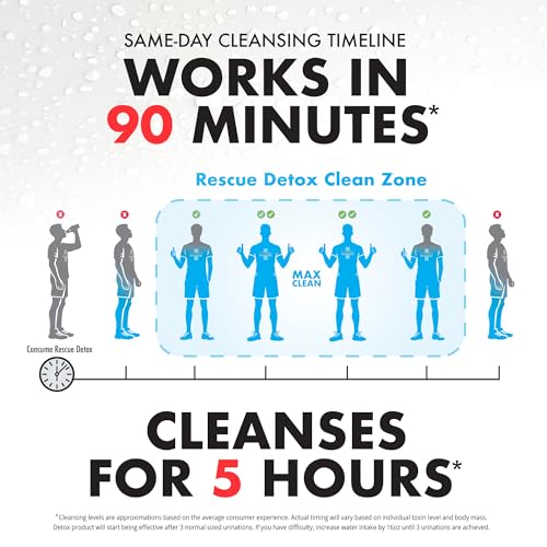 Usage instructions for Rescue Detox ICE Blueberry