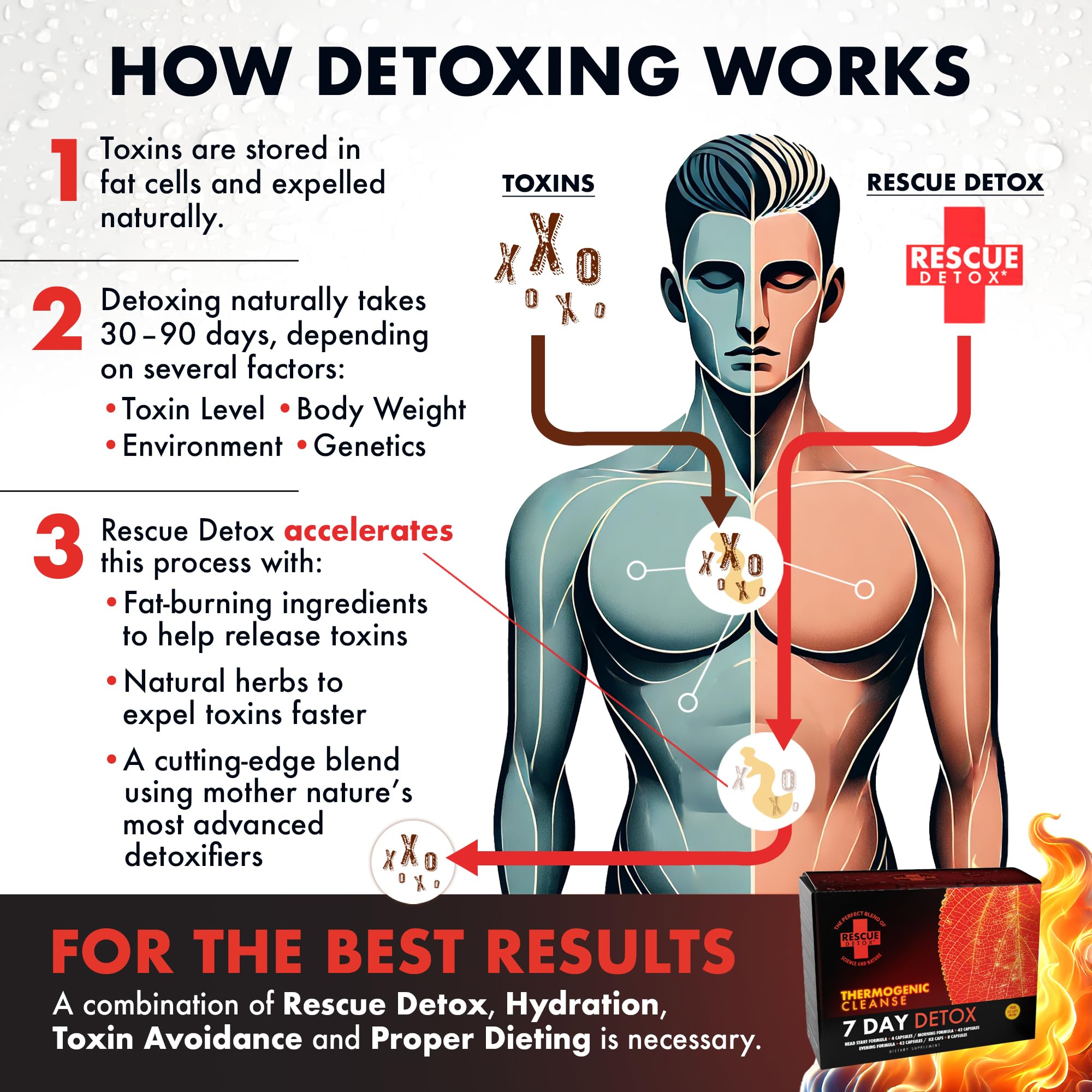 Rescue Detox live coaching visual suggests 7-day cleansing support from experts.