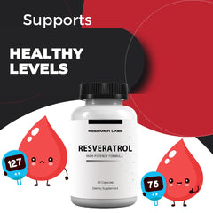 Micronized resveratrol capsules illustrating enhanced absorption