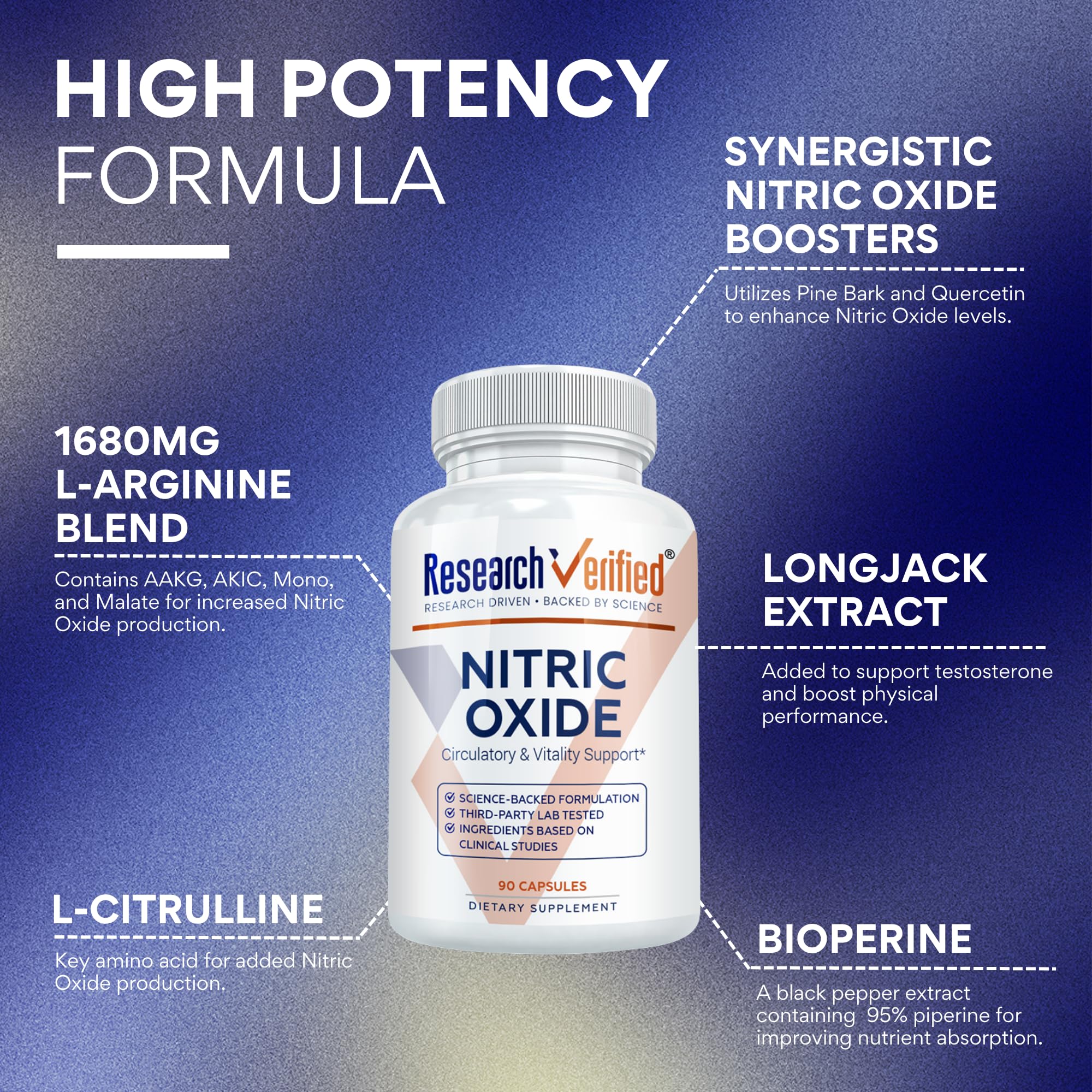 Research Verified Nitric Oxide bottle with note about 480 mg L-Citrulline for NO support.