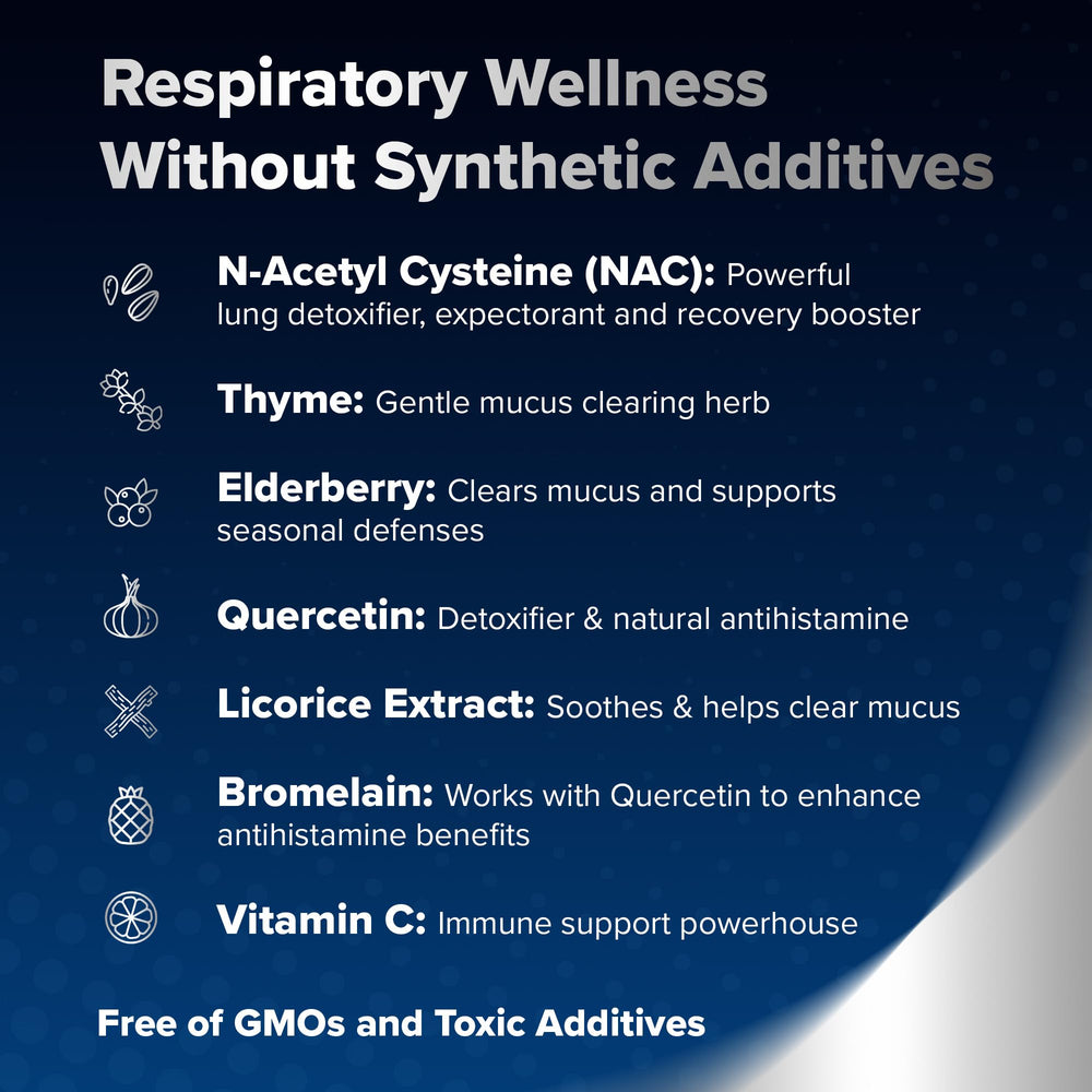 NAC (N-Acetyl Cysteine) ingredient highlight in RespoClear