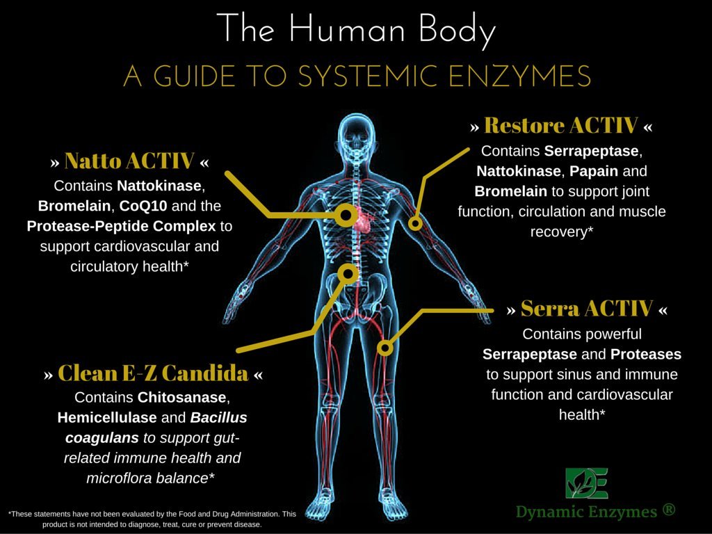 Acid-resistant coating close-up on capsules