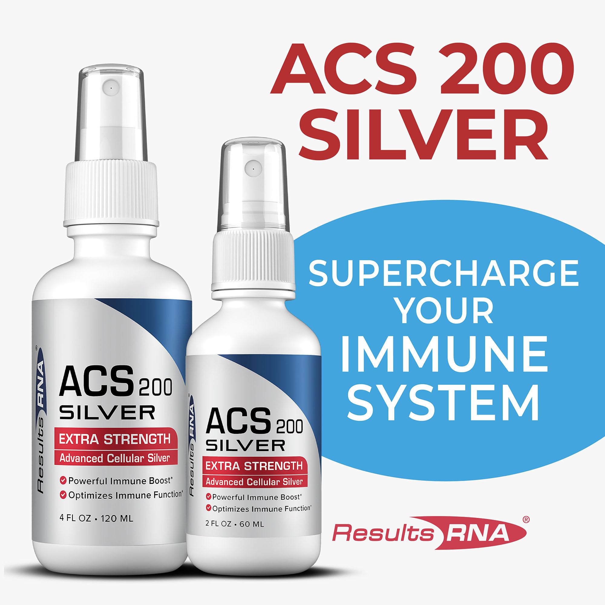 Results RNA ACG Glutathione spray with mint taste and rapid absorption