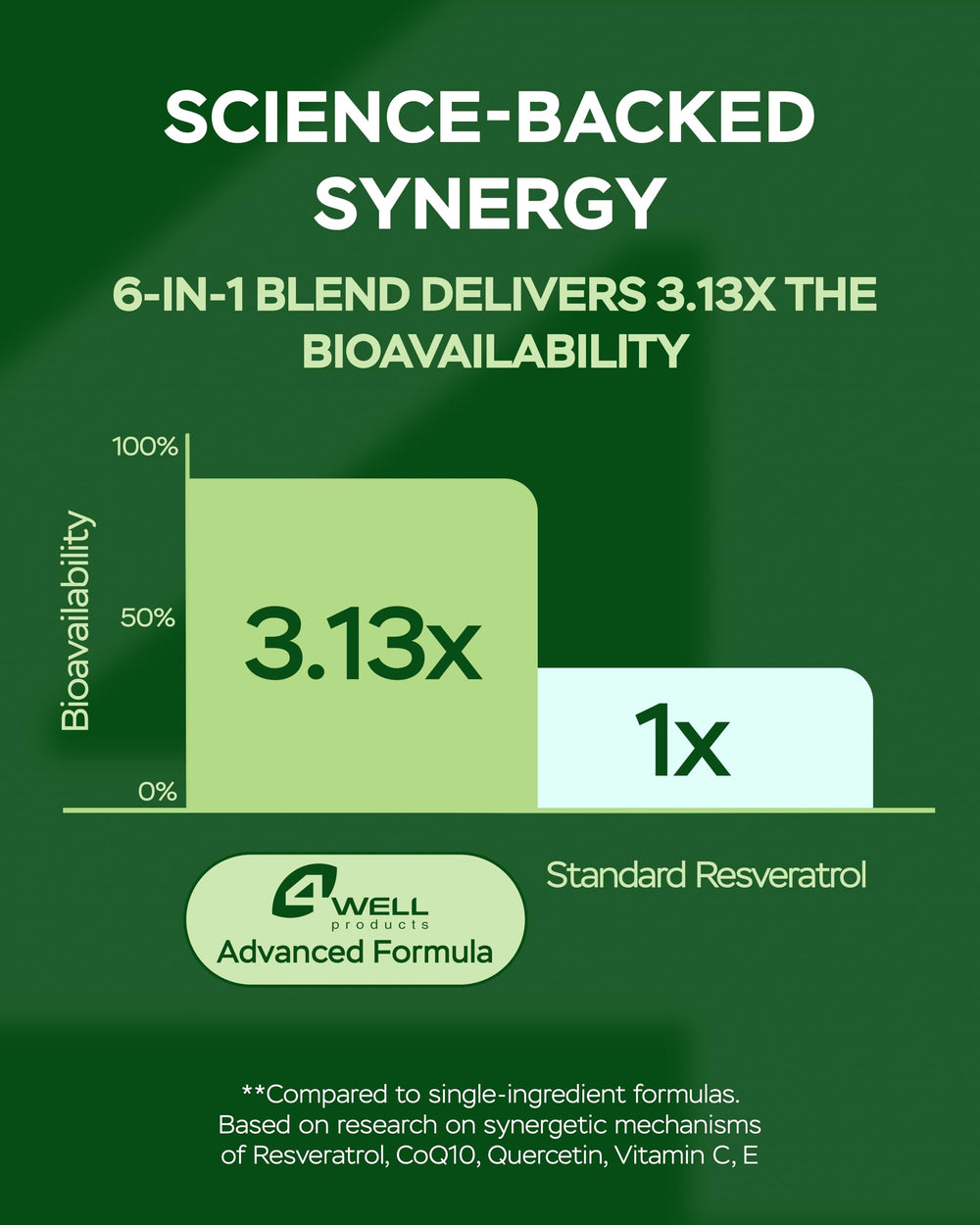 Visual for energy, vitality, and aging support