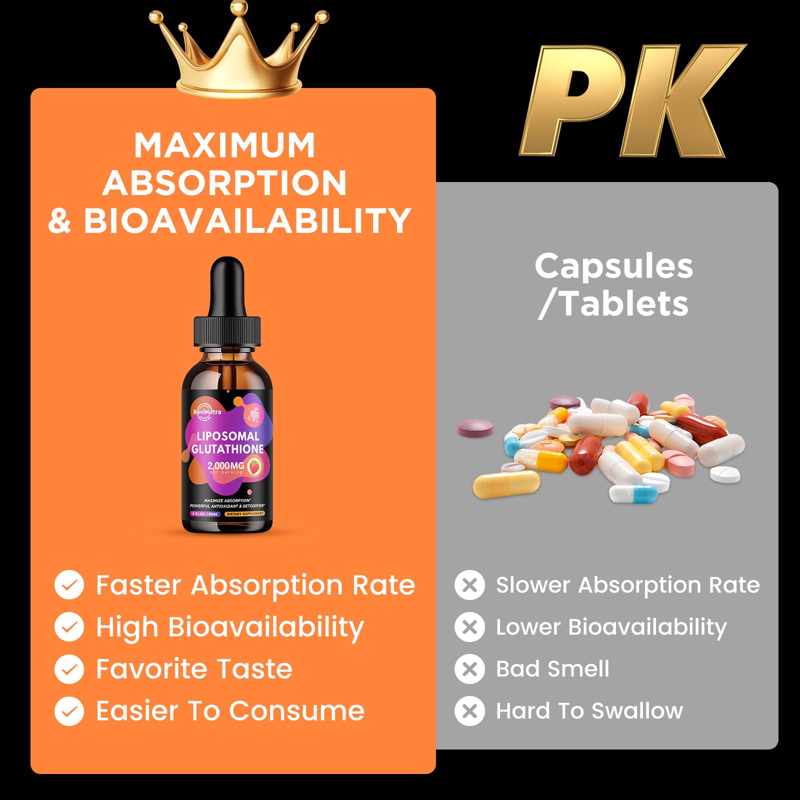 Ingredients panel showing Vitamin C, Hyaluronic Acid, Aloe Vera Oil, Curcumin and Trans-Resveratrol