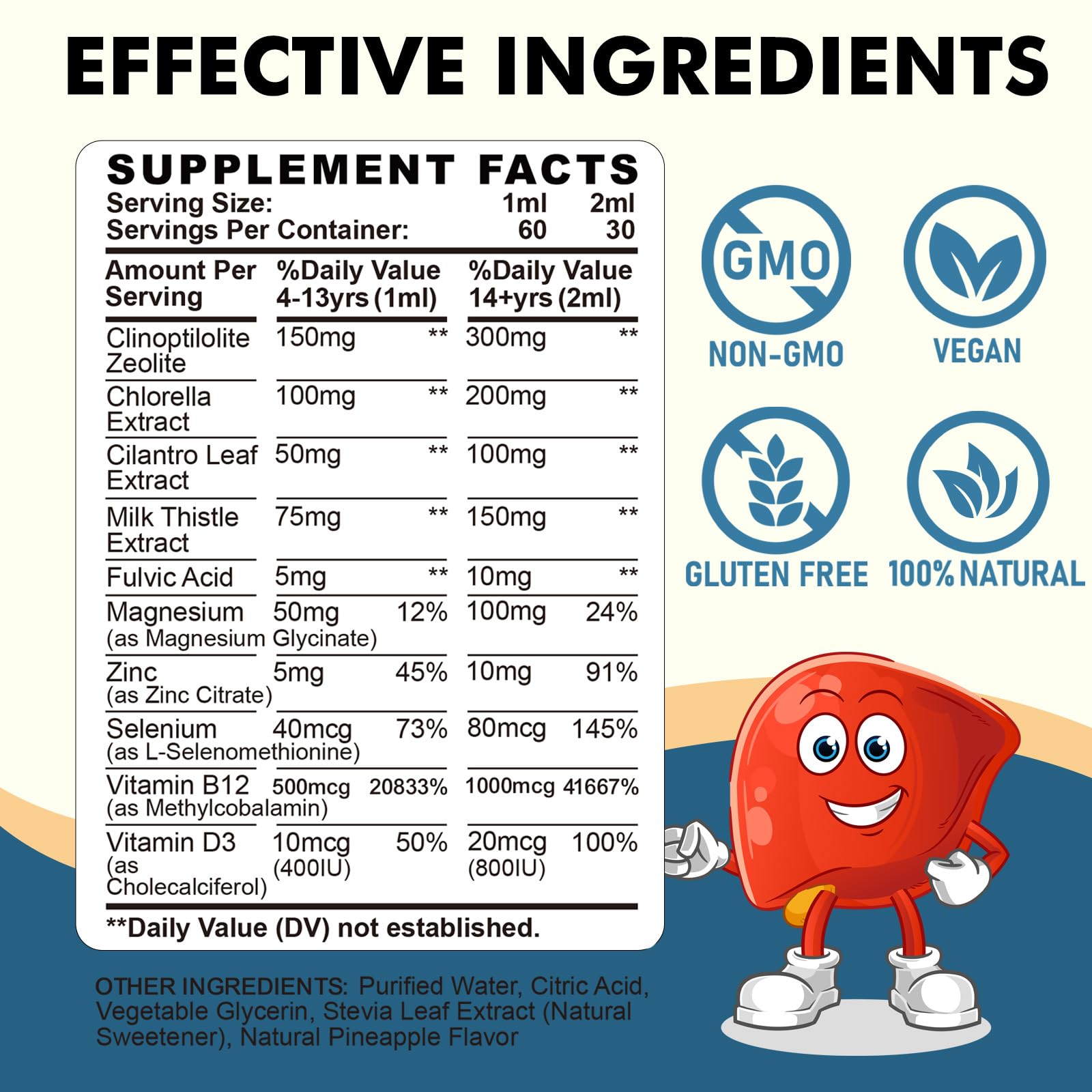 Ingredients: Clinoptilolite Zeolite, Chlorella and Cilantro Leaf Extract