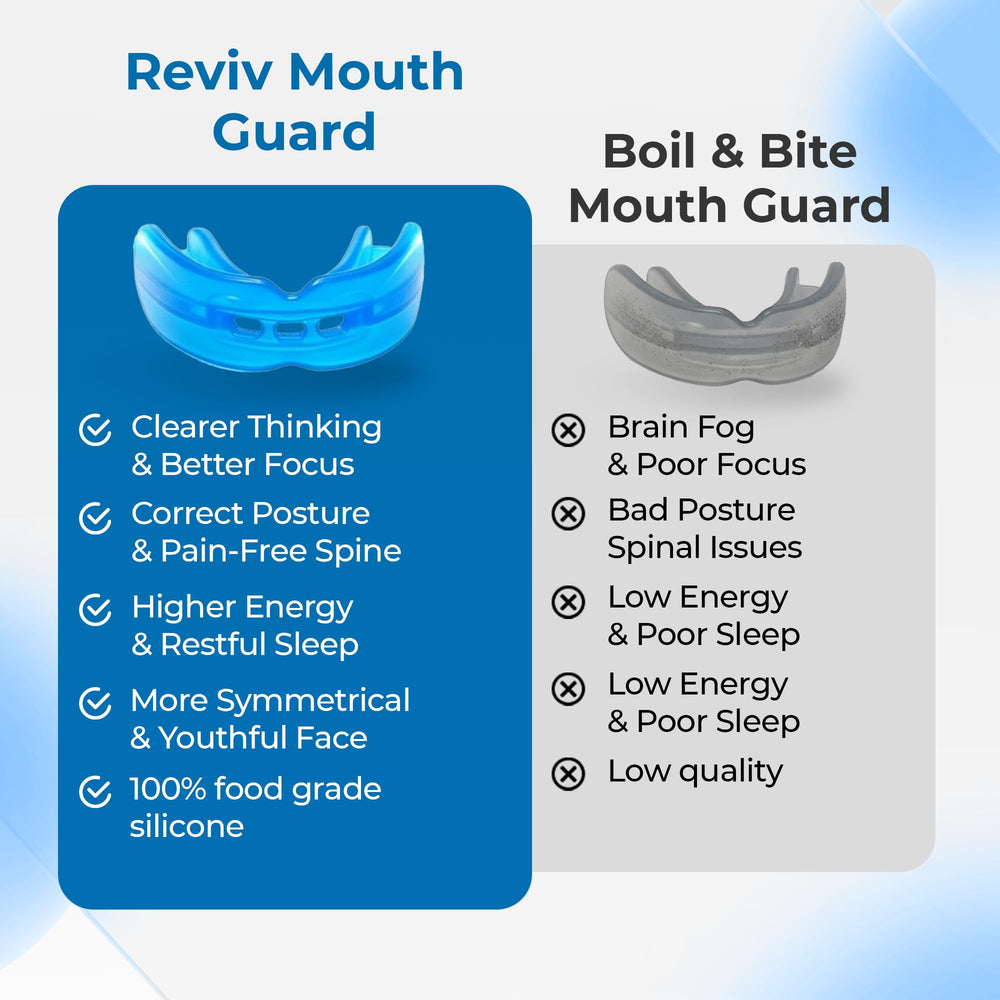 Adult users wearing Reviv mouth guard for teeth grinding protection