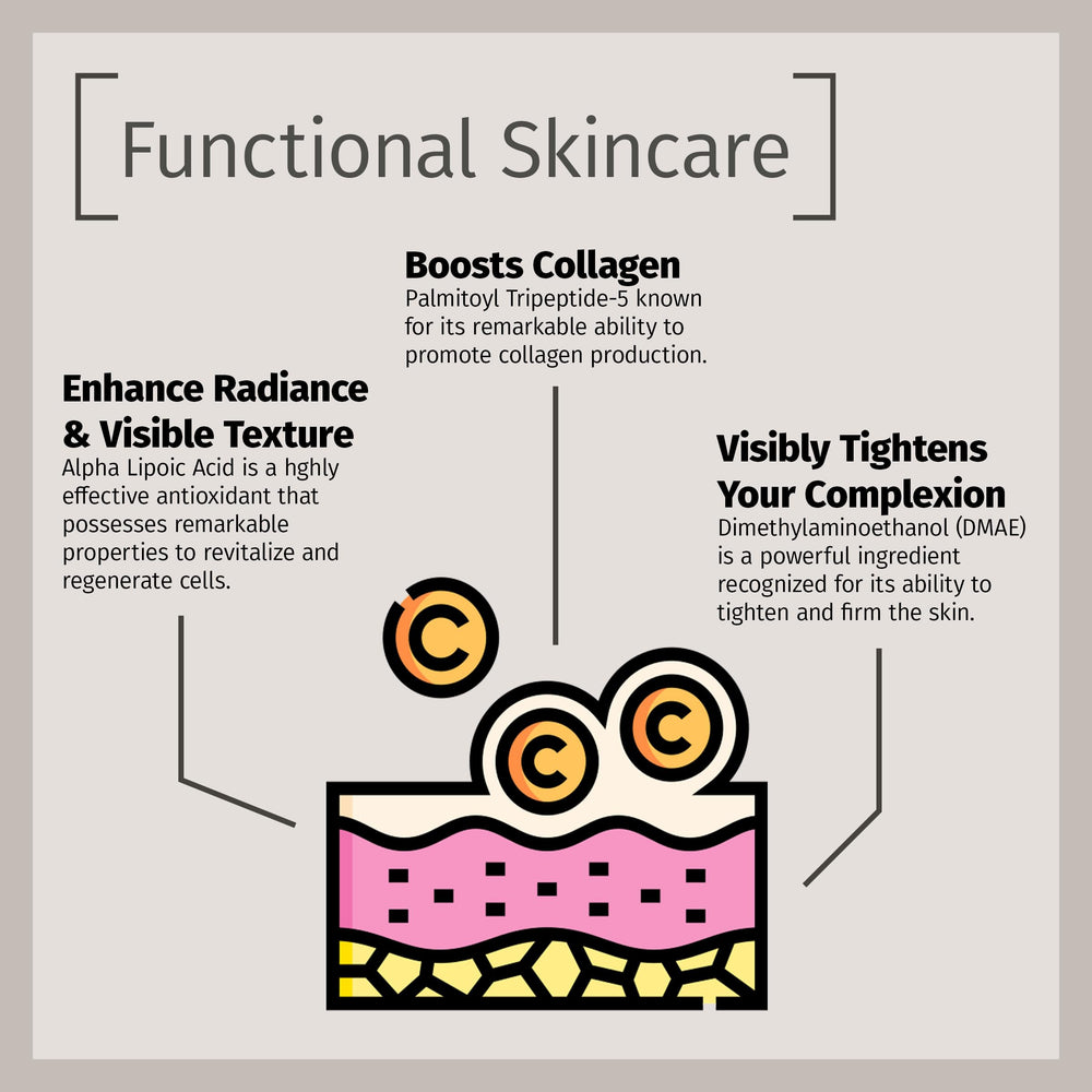 Smooth, firm skin after using Reviva Labs cream