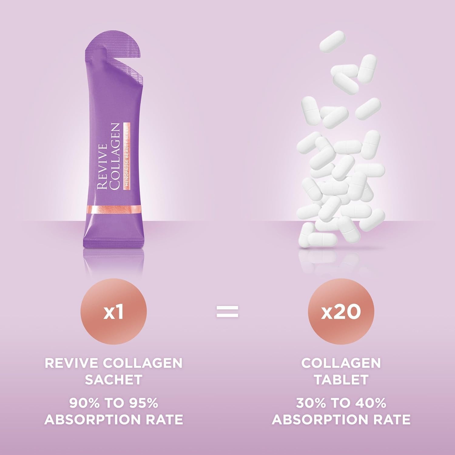 Pouring shot of Revive Collagen Menopause drink