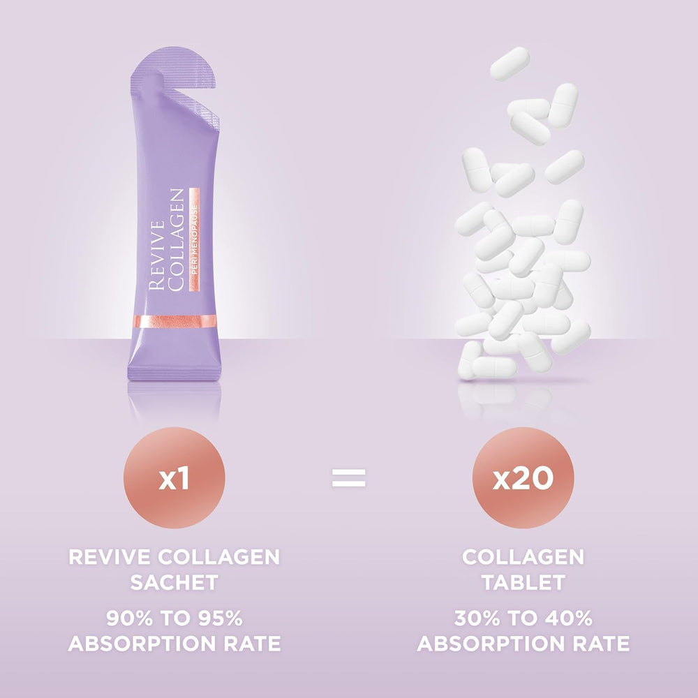 Benefits of Revive Collagen Menopause Drink