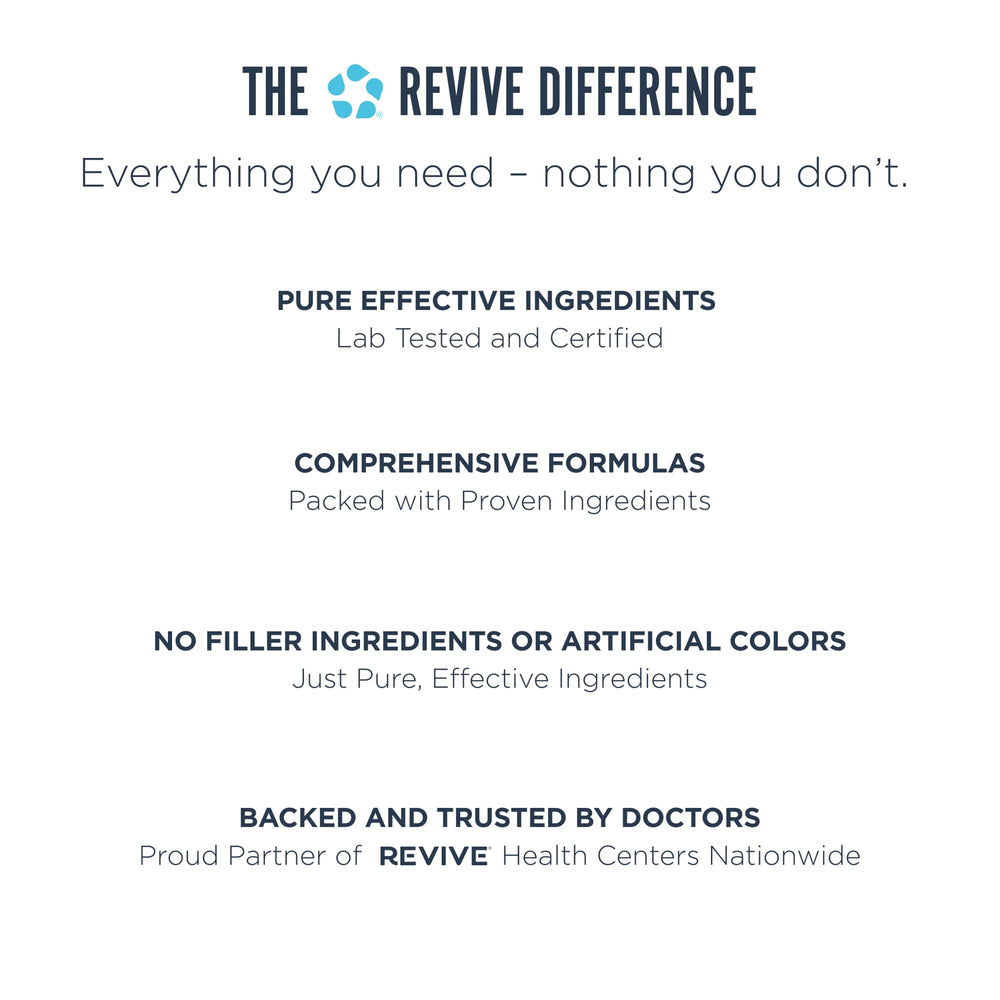 Man and woman taking Revive MD Daily Multivitamin