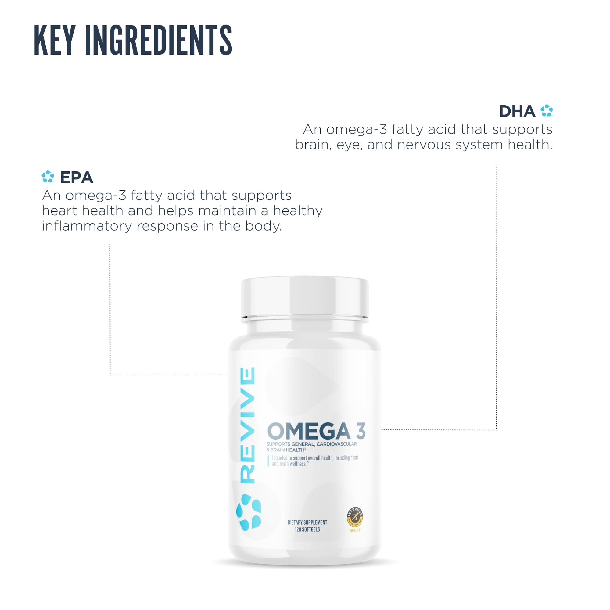 Graphic showing heart and brain health benefits of omega-3