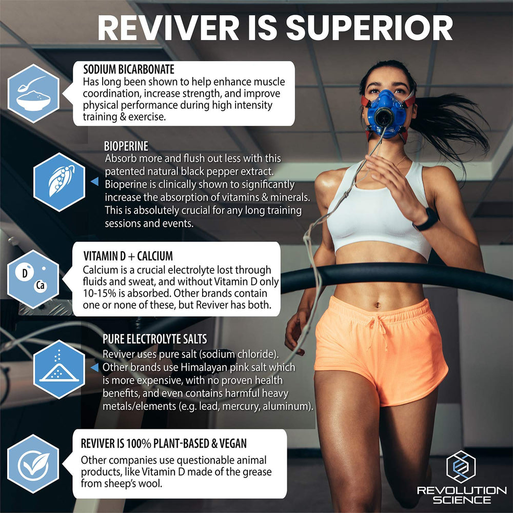 REVIVER fast-acting salt tabs aiding workout muscle function