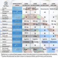 REVIVER keto fasting-support hydration on low-carb days