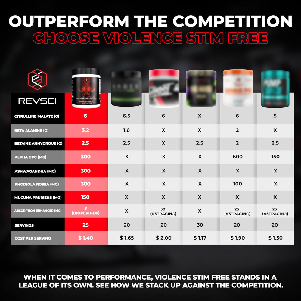 Revolution Science Violence precise-dosed-gram emphasizes measured ingredients for predictable results.
